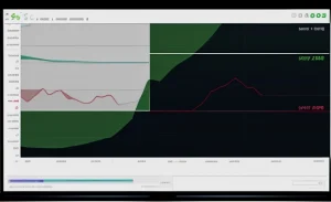 Visualisasi grafik fluktuasi kecepatan upload dan download asimetris melawan kestabilan garis lurus simetris
